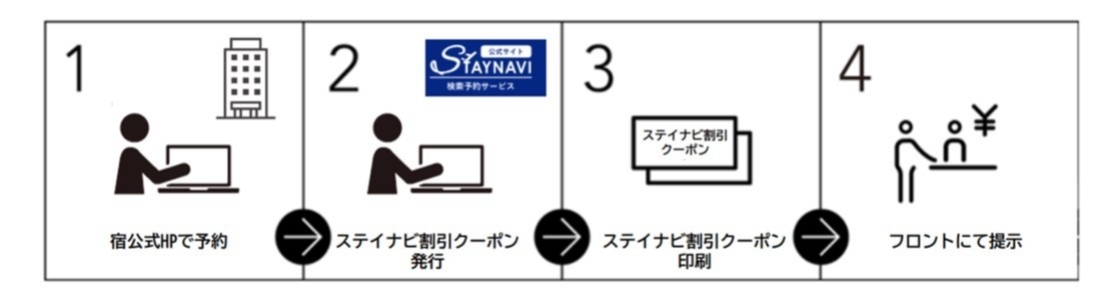 23年祝・延長！《沖縄彩発見NEXT（全国旅行支援）》について